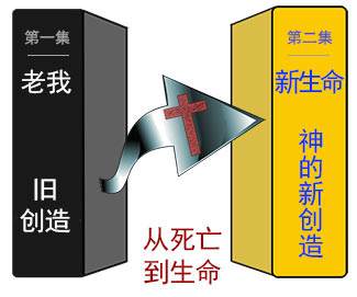 The history of every child of God can be looked at as being in two volumes