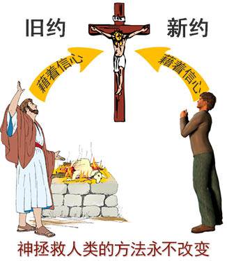 God's way of salvation never changes. We are saved by grace through faith in Jesus Christ and His blood which was shed for us.