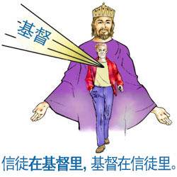 I am in Christ and Christ is in me