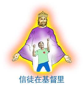 The Believer is IN CHRIST