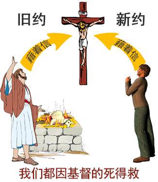 The reason we do not offer a lamb as a sacrifice is because Jesus is the Lamb of God and He died for our sins.