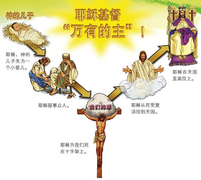 Jesus is Lord of All