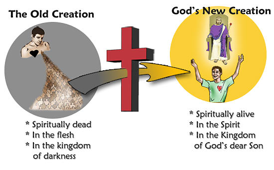 God's New Creation - Lesson 5 In God's Great Salvation