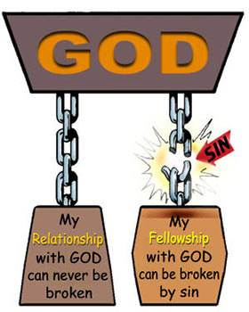 My relationship with God can never be broken