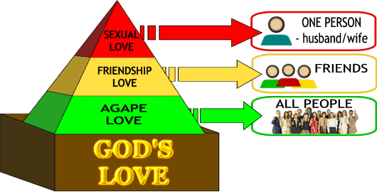 three-kinds-of-love-lesson-2-in-understanding-true-love-series