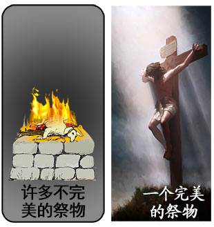 Because God's Son died for our sins, there need never be another sacrifice for sins.