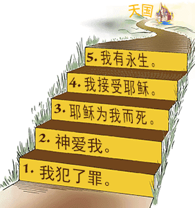 There are five steps that lead to the narrow road to Heaven.