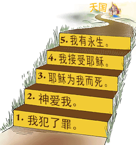 the 5 steps to salvation